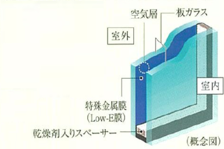 シティテラス京橋エコガラス概念図