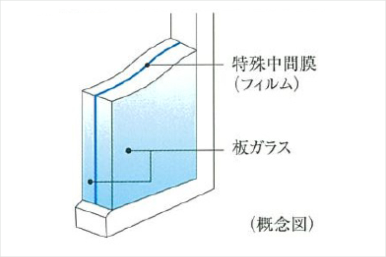 シティテラス京橋の防音合せガラス概念図